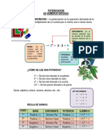 Potenciación de Números Enteros DEFINICION. - La Potenciación Es La Operación Abreviada de La