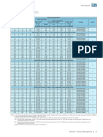 CFW700 Inverter Specification Sheet