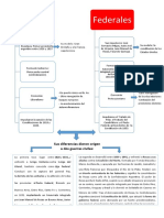 Mapa Conceptual. Unitarios y Federales