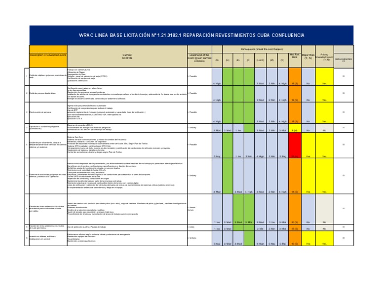Riesgos y Controles en Obras Menores | PDF | Camión
