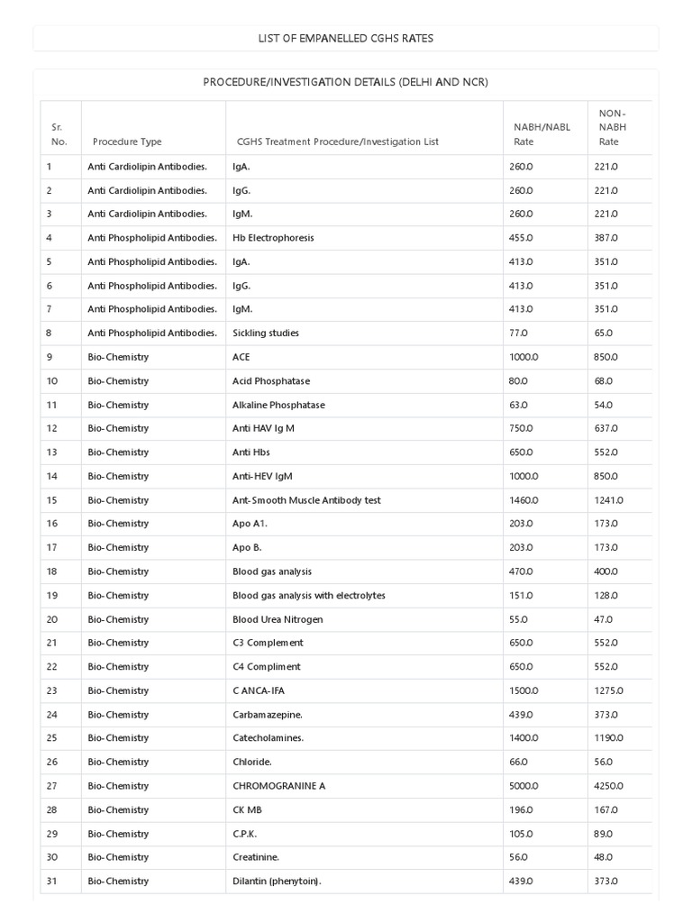 List of Empanelled Cghs Rates | PDF | Serology | Positron Emission ...