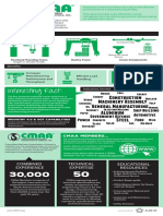 cmaa-infographic