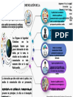 Mecanismos de Difusion y Comunicacion de La Actuacion Policial