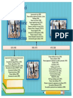 linea de tiempo evolución historica de la oficina ofimatrica 2023