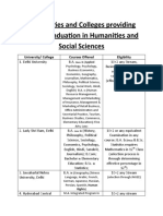 Universities and Colleges Providing Under Graduation in Humanities and Social Science1