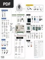 System Architecture: Risco Vupoint Video Solution