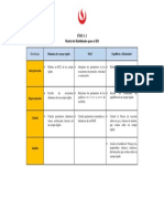 Física I Matriz de Habilidades EB