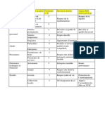 Cartographie Des Parties Prenantes