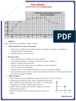 Construire Un Graphique