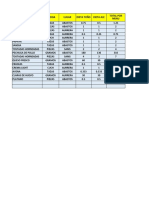 Lista de compras para menú semanal con productos, medidas y totales por días