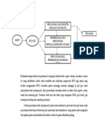 Alur Pelayanan Gizi