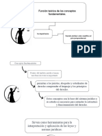 Función Teórica de Los Conceptos Fundamentales