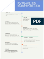 Azul Verde Llamativo y Brillante Proyecto Progreso Cronología Infografía
