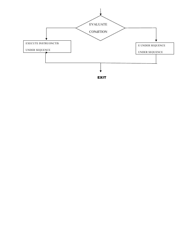 Evaluate and Execute Instructions Sequence | PDF