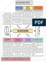 Organizador de Macroeconomia