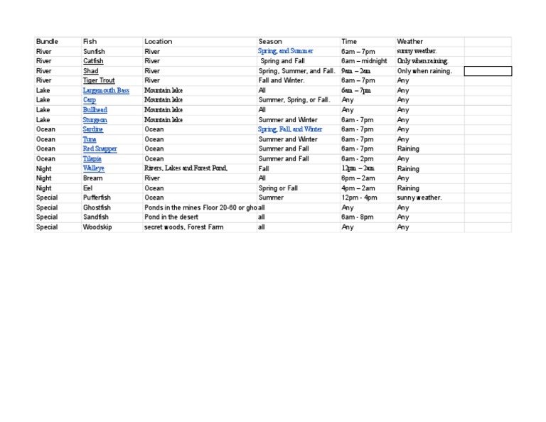 Stardew valley Fishing guide PDF