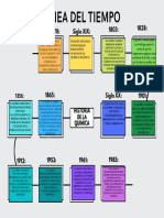 Historia de La Química