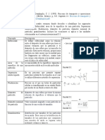 Conceptos clave de transporte y separación de partículas sólidas