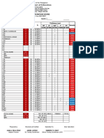 Department of Education: Mean Percentage Score