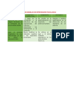 Los Principales Modelos de Intervención Psicologica