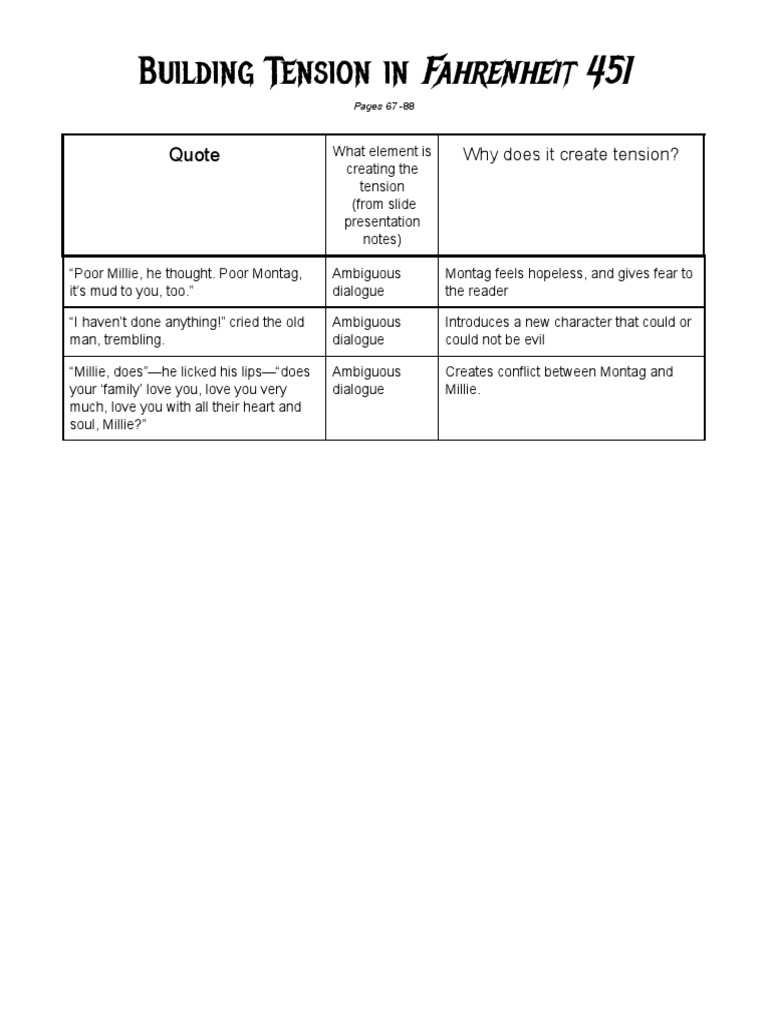 Building tension in fahrenheit 451 quotes and analysis pdf