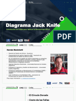 Diagrama Jack Knife: Priorización de Fallas para Aplicar La Metodología RFCA