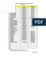 Daftar Mobil LV Dan Bus PT - KPC Dan Mitra Kerja TAHUN 2023 NO Unit Nopol No Lambung