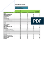 Registro de Ventas: Nombre Del Producto