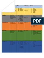 Tabla de Documentos (A)