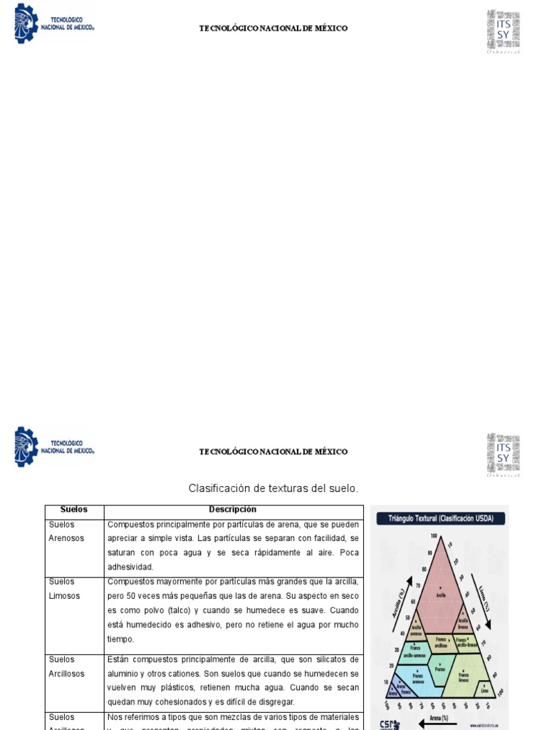 La Estructura Del Suelo. | PDF | Arcilla | Suelo