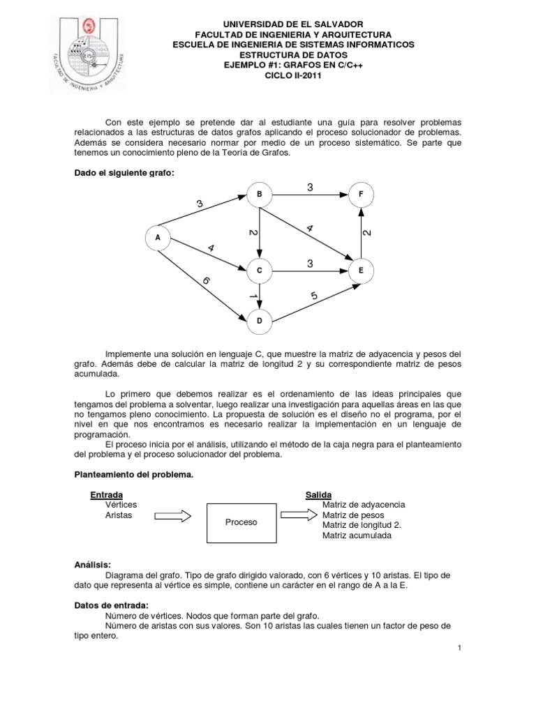 Ejemplo de Grafos en C/C++ | PDF | Matriz (Matemáticas) | Vértice ...