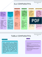 Cuadro Comparativo Palabras