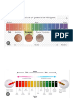 Imagenes pH piel (horizontal)