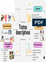 Mapa Mental Textos Descriptivos