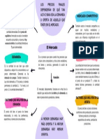 Mapa Conceptual de Que Es La Economía.