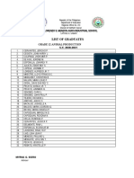 List of Graduates: Lorenzo S. Menzon Agro-Industrial School