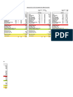 Analisis de Costo de Mano de Obra 2014-2015