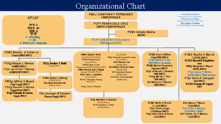Tublay MPS Staffing PDF