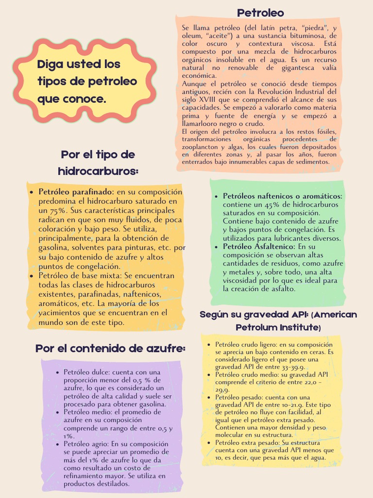Tipos de Petroleo | PDF | Petróleo | Hidrocarburos