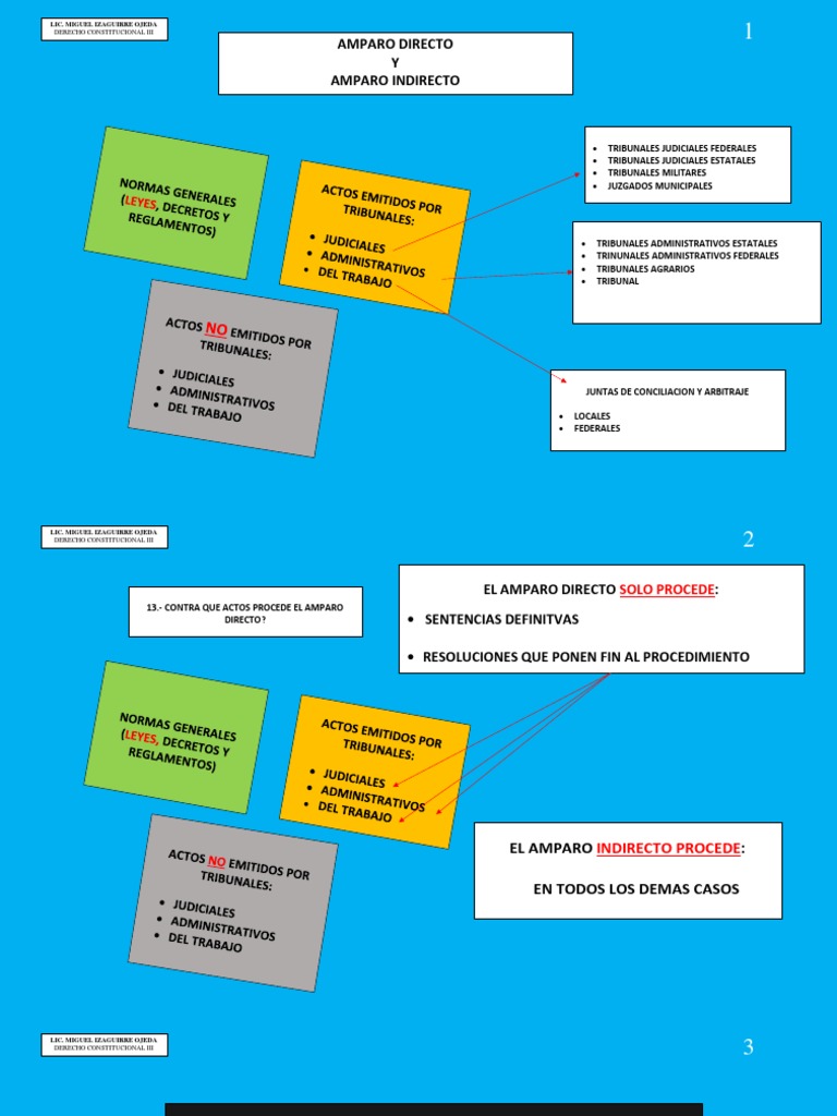 Diferencia Entre Amparo Directo E Indirecto – DPRFR