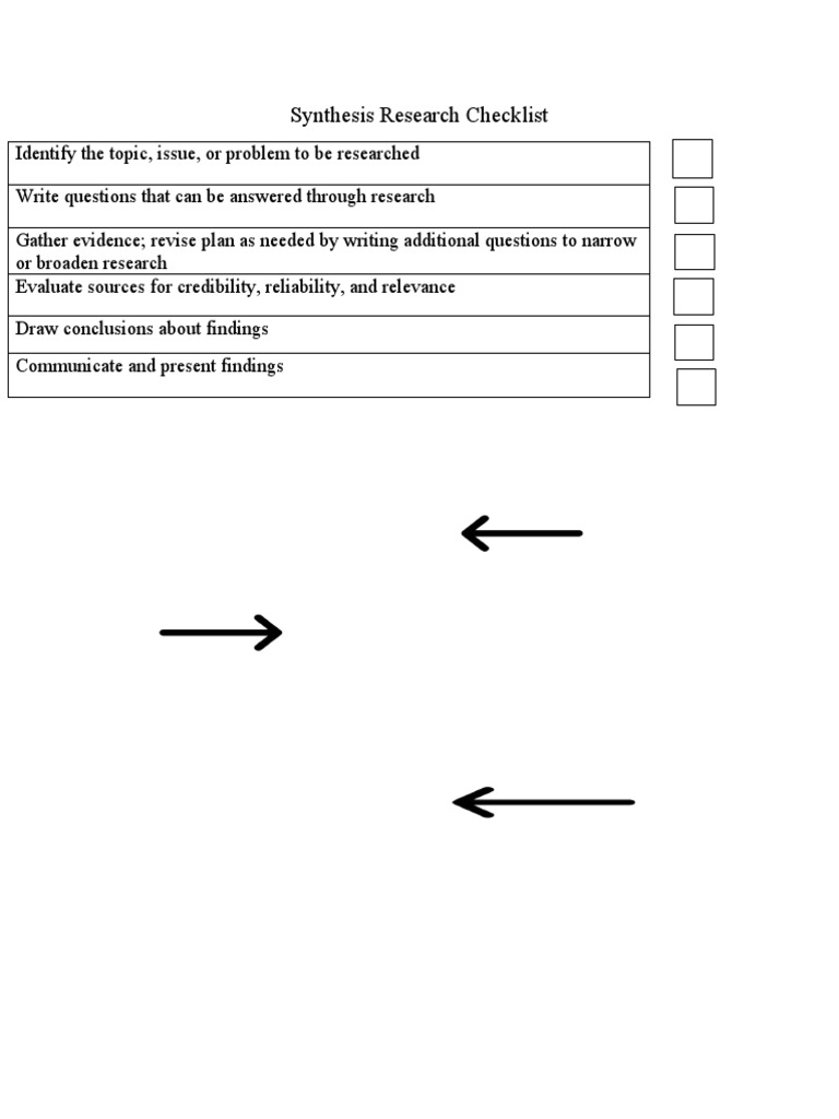 Synthesis Research Checklist PDF