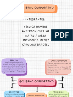 Mapa Conceptual - Gobierno Corporativo