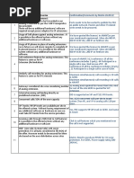 Queries Confirmation Matrix 31.10.22