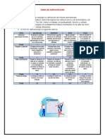 Foro de Participación Indicaciones