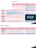 Iniciativa Avances Pendientes: 1 Mejoras Operativas MSM Sullana