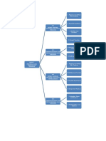 Peta Konsep Modul 7