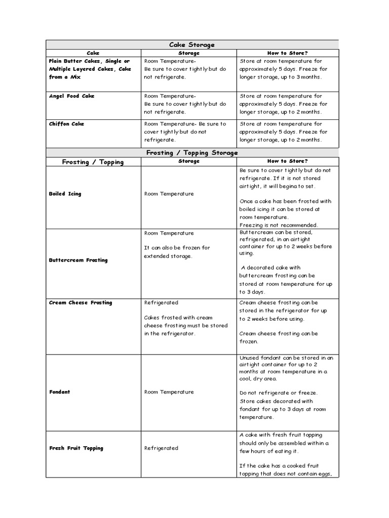 Cake Storage PDF PDF Cakes Icing (Food)