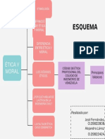 Esquema: Ética Y Moral