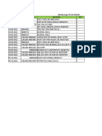 Monitoring TP Z31 BHA2S