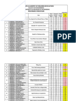 Karpagam Academy Mini Projects Review